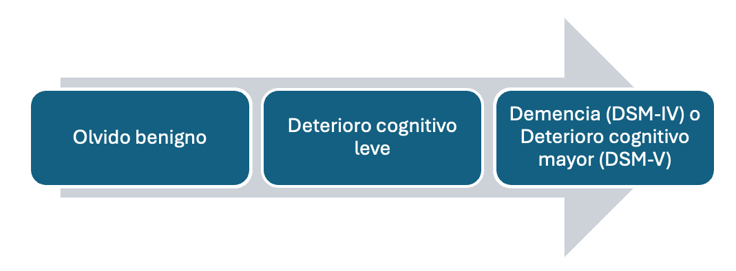 Centro de Día Conde Alyó